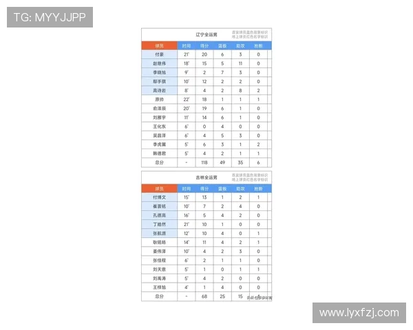 杭州篮球队在奥运会上的表现分析与状态点评